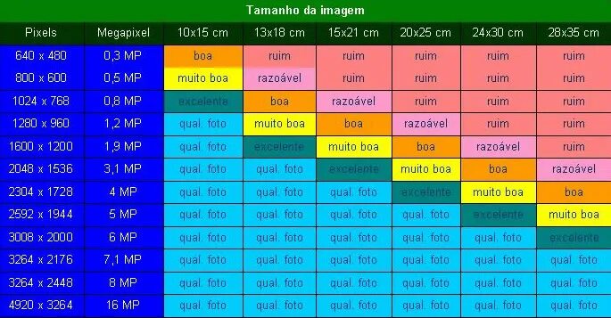 Сколько мегапикселей в 15 про. Tamanho Размеры таблица. Мегапиксель. Дизайн таблиц. Мегапиксель обозначение.