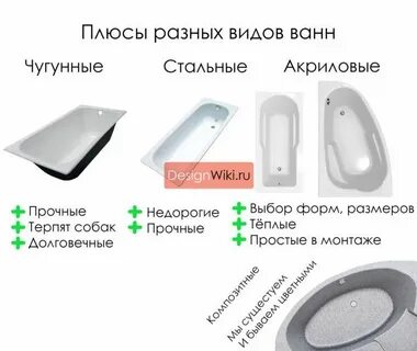 Рейтинг лучших чугунных ванн