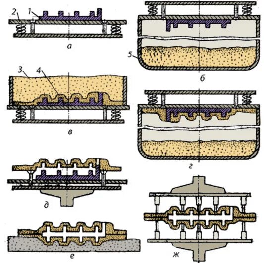 Литье в оболочковые формы процесс. Литье в оболочковые (корковые) формы. Литье в оболочковые формы схема. Литье оболочки. Оболочковое литье.