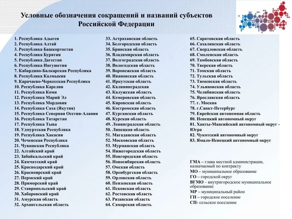 Субъекты рф гарант. 85 Субъектов РФ список со столицами. Регионы и субъекты РФ список. Субъекты РФ Республики список. Субъекты РФ 85 субъектов.