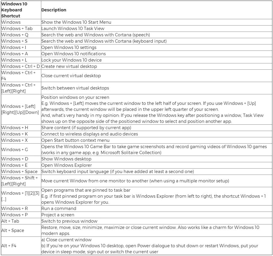 Комбинации горячих клавиш на клавиатуре в Windows 10. Сочетание клавиш на клавиатуре Windows 10. Горячие клавиши Windows 10 Ctrl. Сочетание горячих клавиш Windows список.