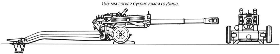 Назовите образец буксируемой артиллерии