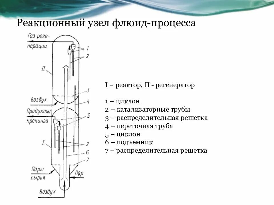 Флюид процесс. Реакционный узел. флюид процесс крекинг. реакционный узел трубчатого реактора. реакционный процесс это.