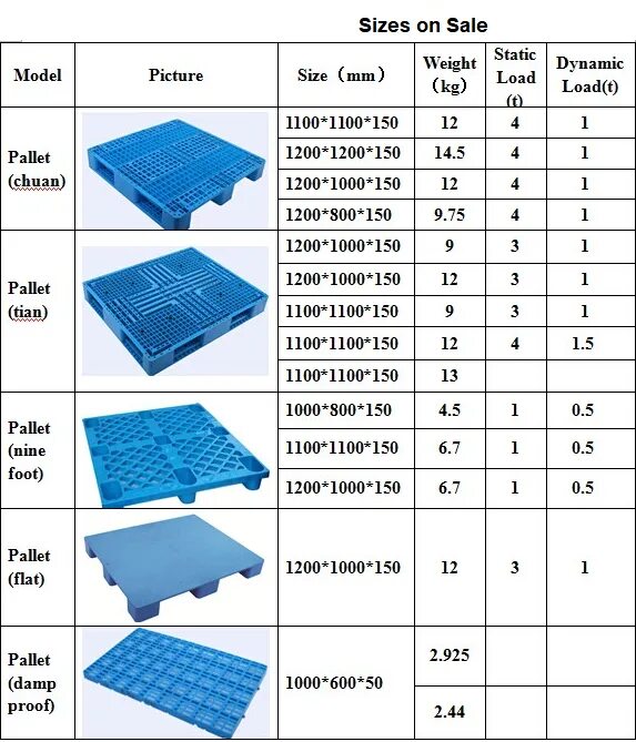 Паллета сколько кг. Европаллет 1200х800 вес поддона. Вес деревянного поддона 1100х1200. Вес паллета 1200х1000 деревянного. Вес пластикового паллета 1100 1100.