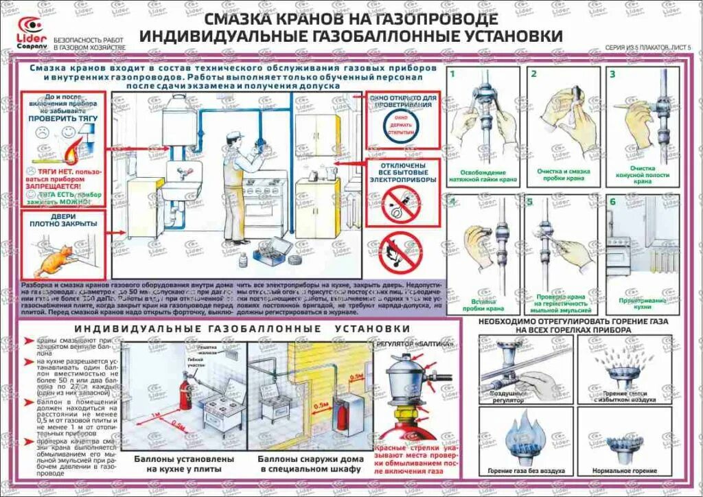 Правила безопасности котлов. Приспособления для замены крана на газопроводе по давлением. Плакаты по газовому оборудованию. Монтаж внутренних газопроводов и оборудования. Безопасность работ в газовом хозяйстве.