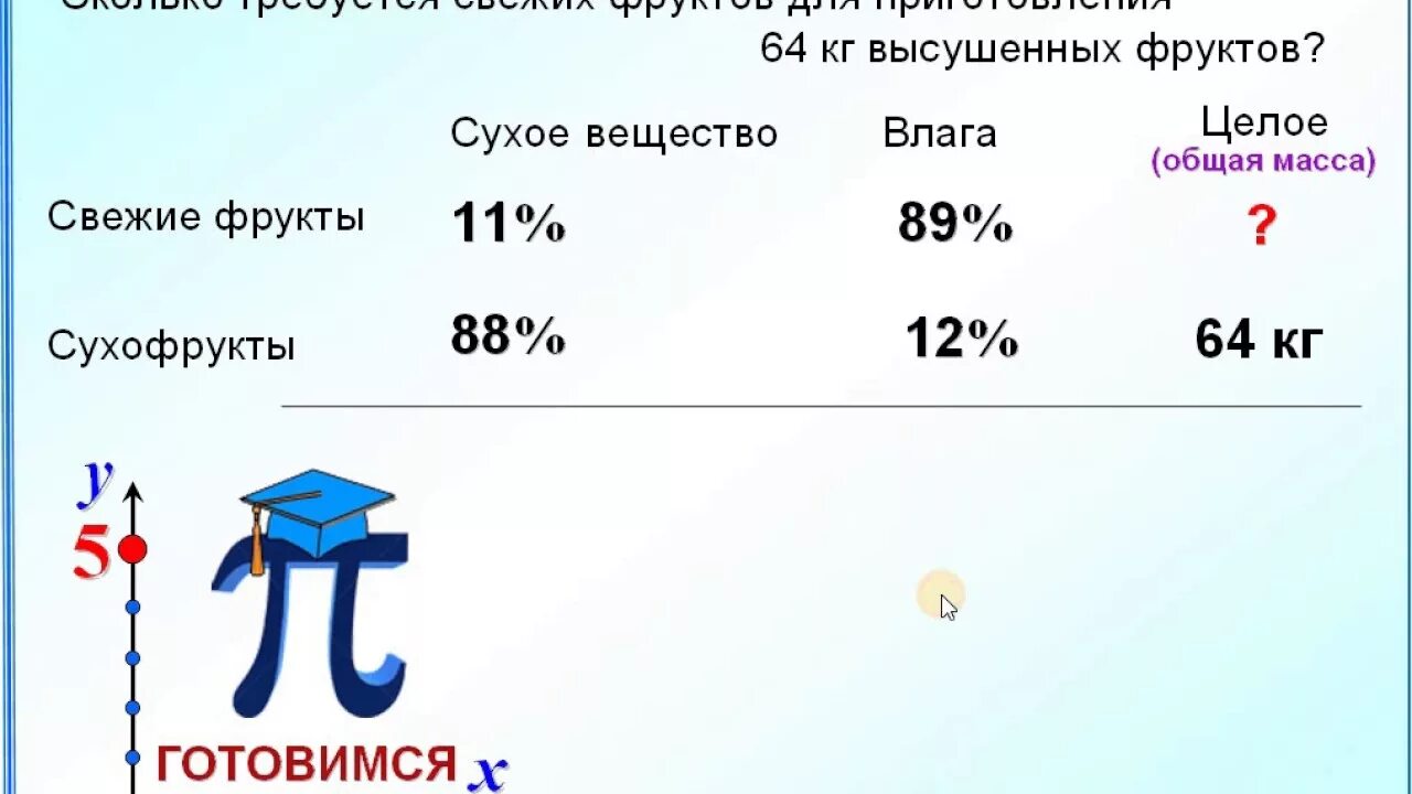 Задача на сухофрукты огэ. Задачи про сушеные фрукты ОГЭ. Задача на сухие и свежие фрукты. Задачи на сухие и свежие фрукты ОГЭ. Задачи на сухие фрукты.