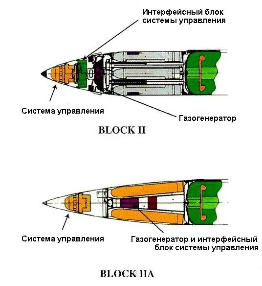 Атакмс характеристики дальность стрельбы. MGM-140 atacms дальность. Тактическая ракета MGM-140 atacms. MGM-140 atacms ТТХ. MGM 140 atacms ракета характеристики.