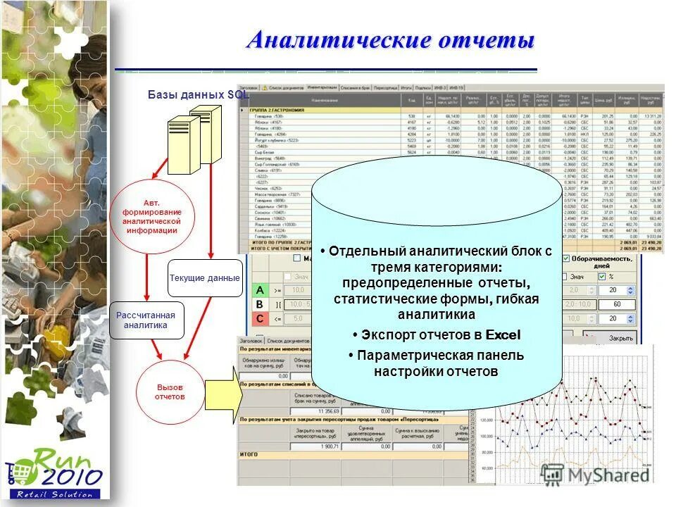 Отдельный аналитический