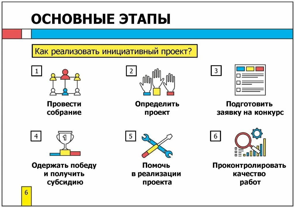 Инициативное бюджетирование в ростовской области 2024. Инициативные проекты. Инициативное бюджетирование. Проекты инициативного бюджетирования. Схема реализации инициативных проектов.