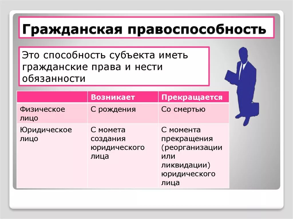 Дееспособность субъекта правоотношений. Гражданская правоспособность. Гражданская правосубъектность.