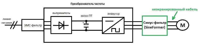 Эмс частотного преобразователя. Фильтр эмс для частотного преобразователя схема. Iek фильтр для частотного преобразователя. Эмс частотного преобразователя. Эмс-фильтр для преобразователя частоты 30-37квт ekf vector-emi-37 устройство.
