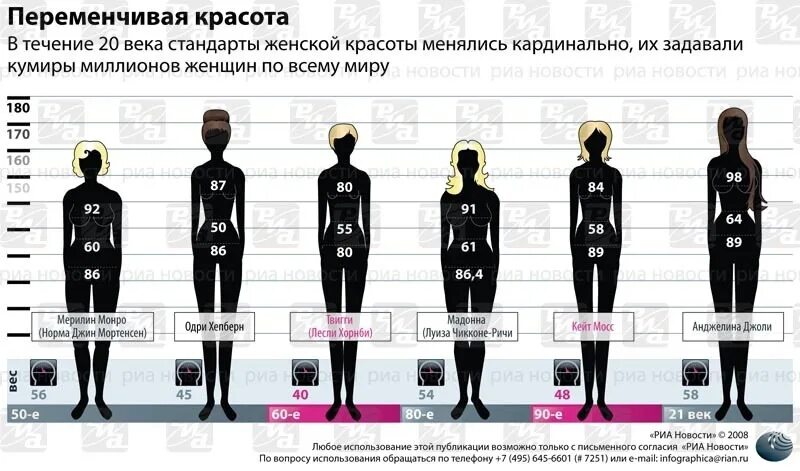 Стандарты красоты для девушек тест. Идеальные параметры женской фигуры. Стандарты женской красоты. Модельные параметры. Идеальные параметры фотомодели.