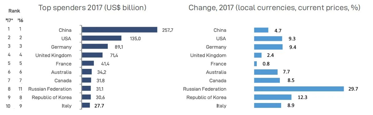 Стран 2017