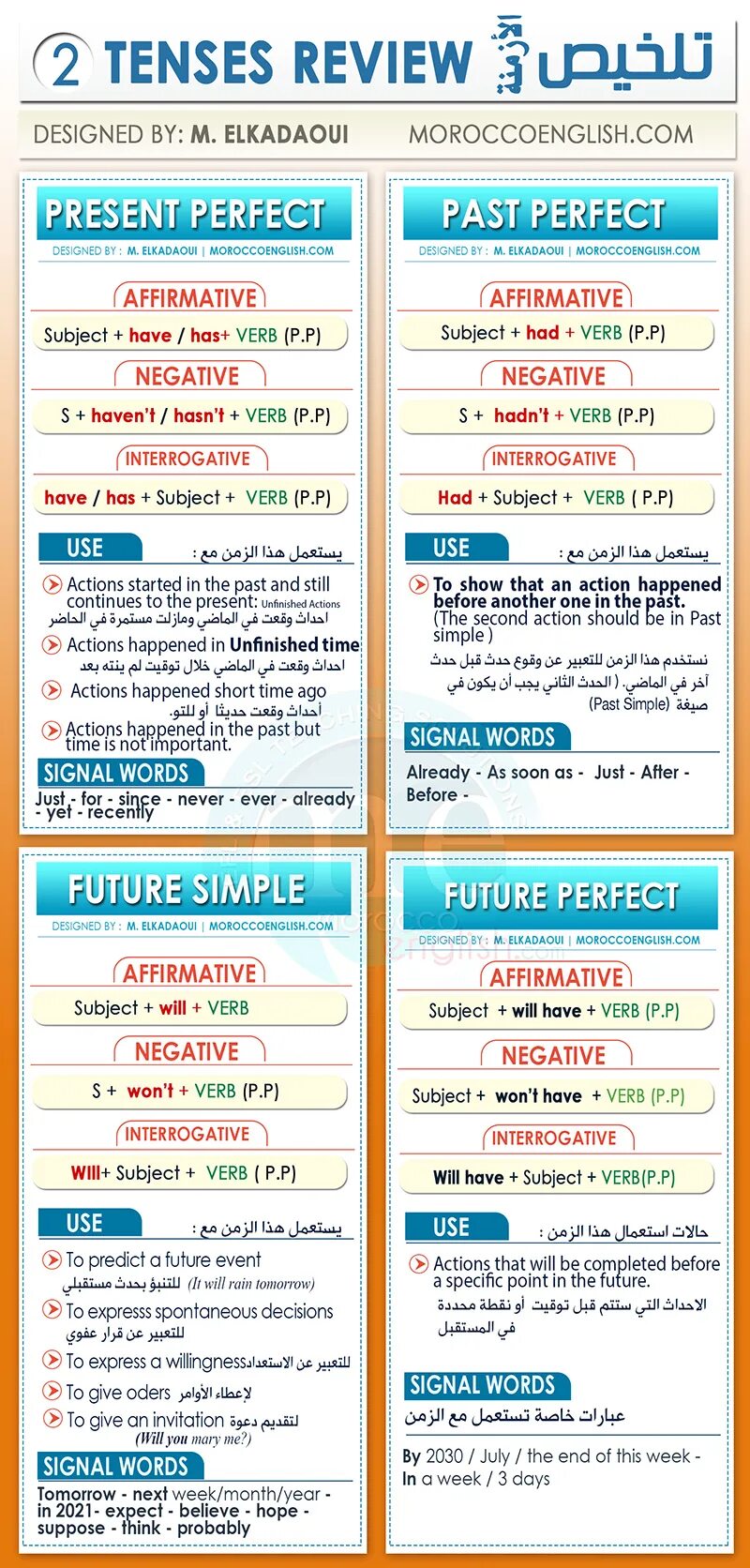 Worksheets грамматика. Verb tenses review exercises. Past continuous упражнения worksheets. Mixed tenses review ответы. Упражнения future simple future continuous worksheets.