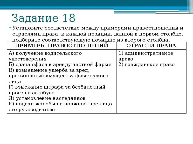 Правоотношения задания. Примеры правоотношений. Примеры гражданских правоотношений. Правоотношения припера. Примеры правоотношений из жизни.