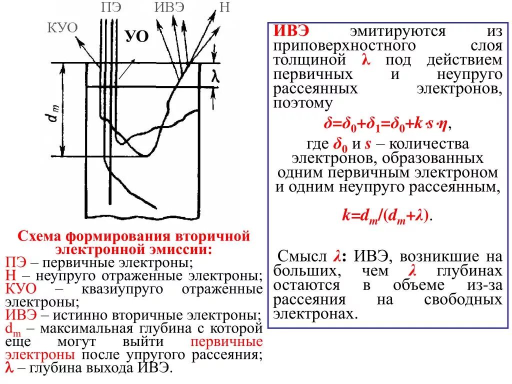 Первичная эмиссия. Виды электронной эмиссии. Вторичная электронная эмиссия. Электронная эмиссия схема. Виды эмиссии электронов.