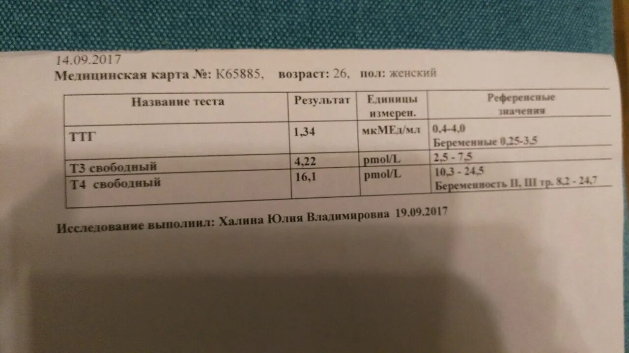 Мультифолликулярные поликистоз яичников. Анализы при СПКЯ. Мультифолликулярные яичники и поликистозные яичники. Мфя в гинекологии что