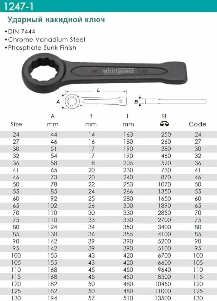 Ключ накидной ударный 52 мм. Ключ на 13 рожковый накидной размер масса. Ключ ударный накидной шестигранный 22. Ключ рожковый 1/4" в мм диаметр.
