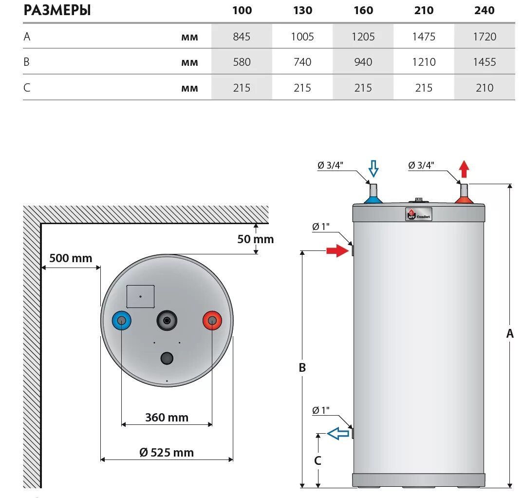Бойлер acv comfort. Бойлер косвенного нагрева acv comfort e 100. Бойлер acv comfort 240. Бойлер acv comfort 240. Бойлер acv comfort.