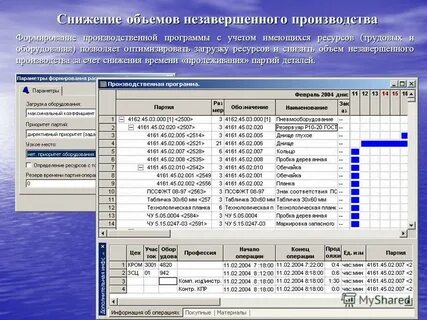 Объемы незавершенного производства