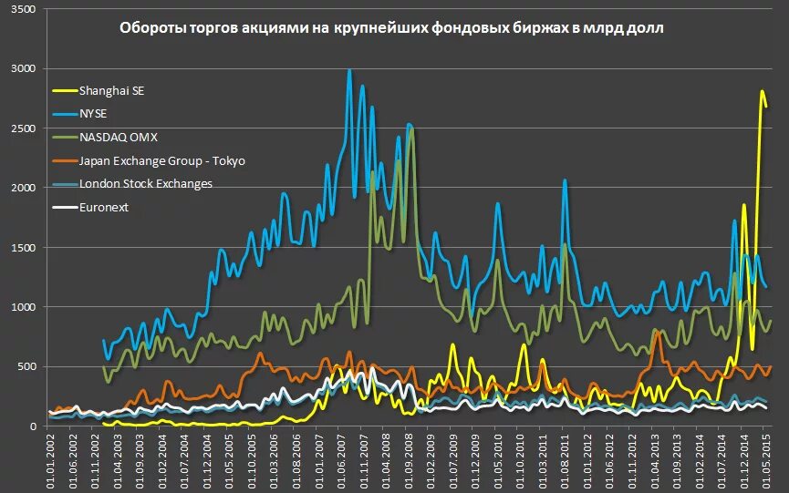 Международный торговый рынок