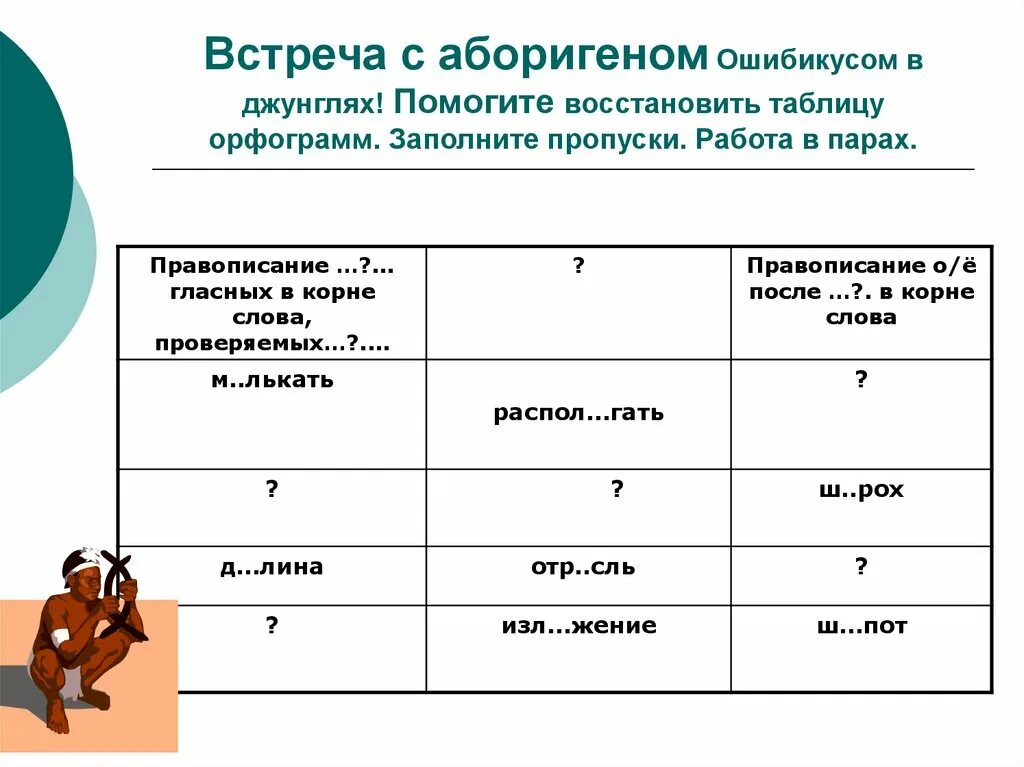 Заполните пропуски работа. Заполните пропуски в таблице социальный институт. восстановите по таблице. заполните пропуски в таблице потребитель. восстановите таблицу по характеру информации.