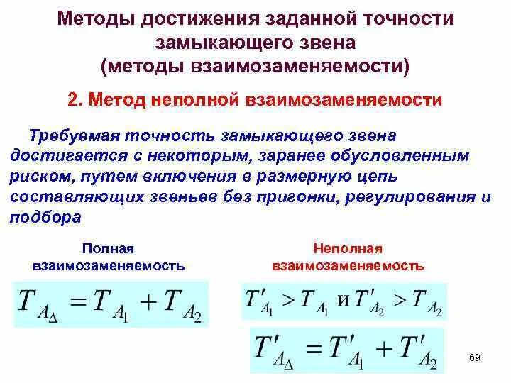 Метод полной взаимозаменяемости. Метод неполной взаимозаменяемости. Методы достижения заданной точности. Методы достижения точности замыкающего звена.