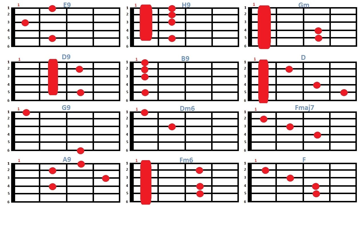Аккорды для гитары районы кварталы для начинающих. Таблица аккордов. Таблица аккордов для гитары. Аккорды картинки. Тренажер аккордов для гитары.