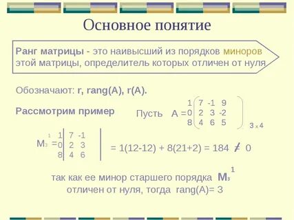 Способ минора