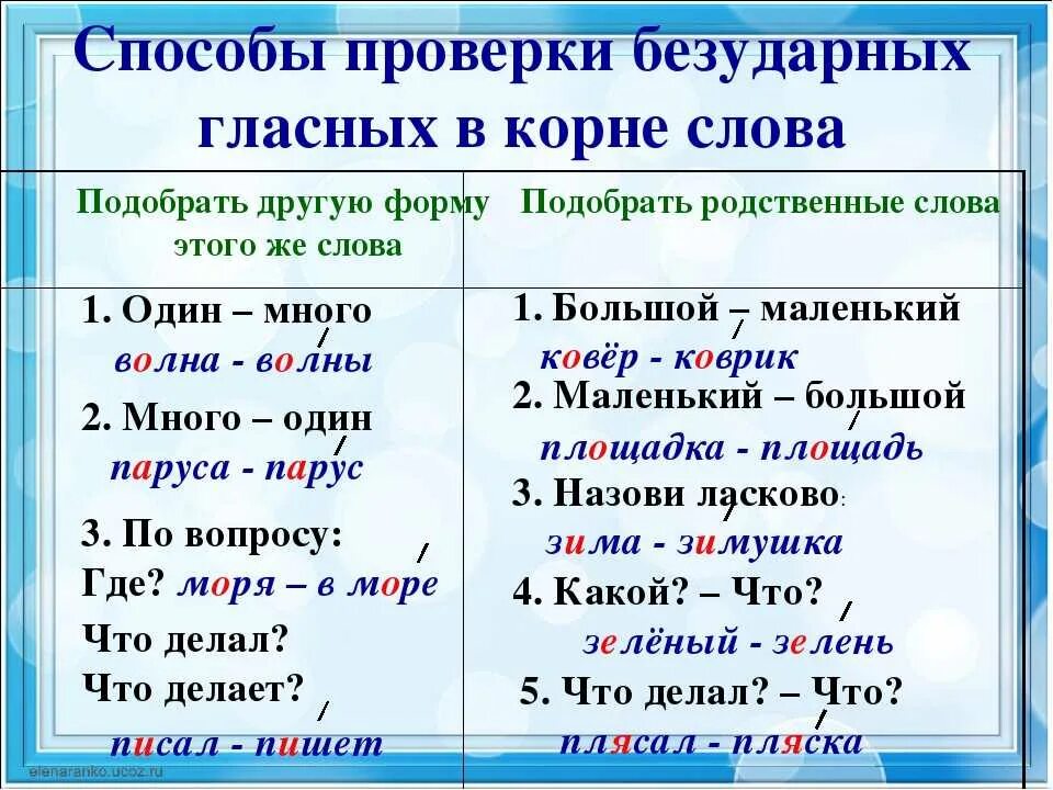 3 правила правописания корня. Правописание безударной проверяемой гласной в корне. Проверка безударных гласных ударением. Правописание безударной гласной буквы в корне слова. Безударная проверяемая гласная в корне примеры.