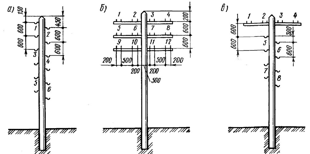 Опора воздушной линии связи. Типовой профиль опор ВЛС цепей 8. Опора вл СЦБ. Столбы для линий вл СЦБ. Профили опор воздушных линий связи.