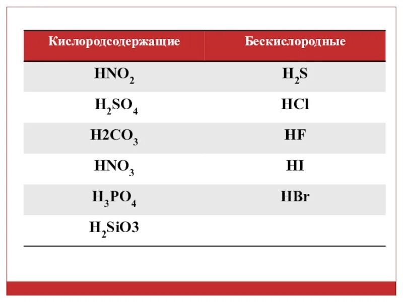 Выберите кислородсодержащие кислоты h2s. Бескислородные кислоты таблица. H2s класс кислоты. Кислородные и бескислородные кислоты таблица. H2sio3 Кислородсодержащие.