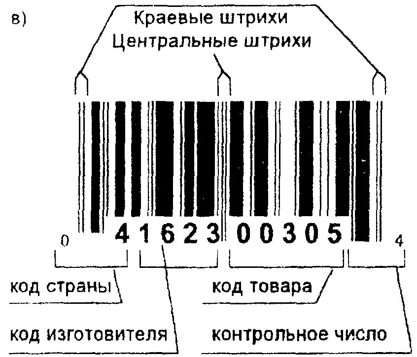 Штрих код страны 4. Штрих код страны 4