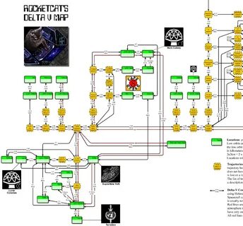 Delta v