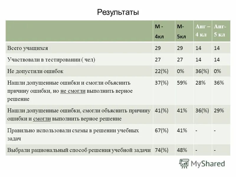 300 м результаты