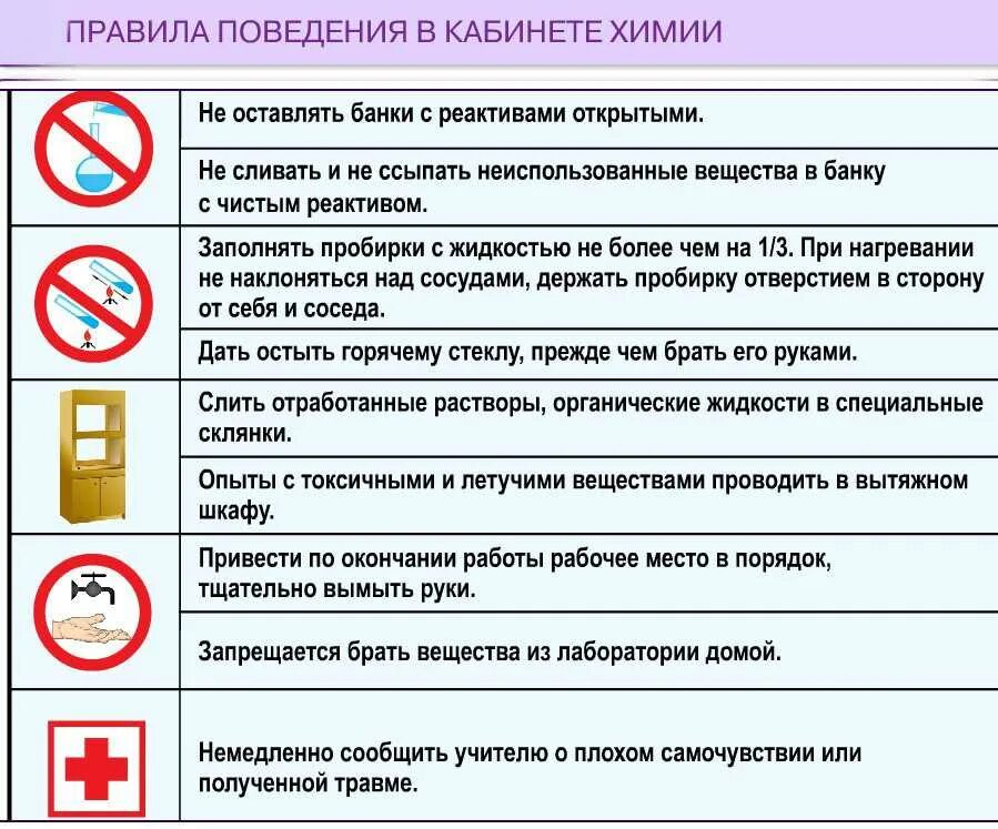 Правила поведения в химической лаборатории 8 класс