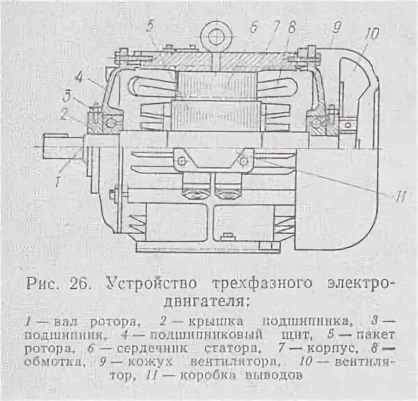 Общее устройство электродвигателя. Устройство асинхронного двигателя с короткозамкнутым ротором схема. устройство асинхронного двигателя с короткозамкнутым ротором чертеж. устройство электродвигателя переменного тока 380. асинхронный двигатель 4ak160.