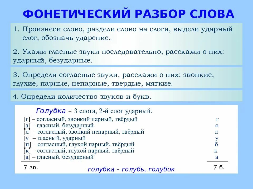 Фактический разбор слова. Фонетический разбор слова. Разбор. Звуковой разбор слова. Фонетический разбор предложения.