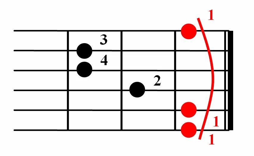 Каким аккордом можно заменить f. Аккорд ф на гитаре. Аккорд f на гитаре. Аккорд f с баре. Аккорд f без БАРРЭ схема.
