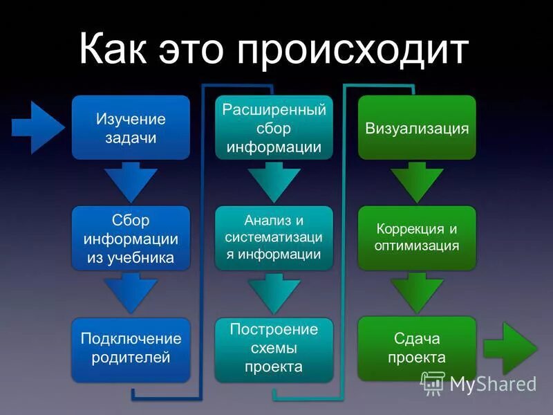 Итоговый проект 10 класс пример