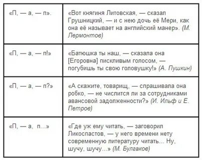 5 предложений с прямой речью из литературы