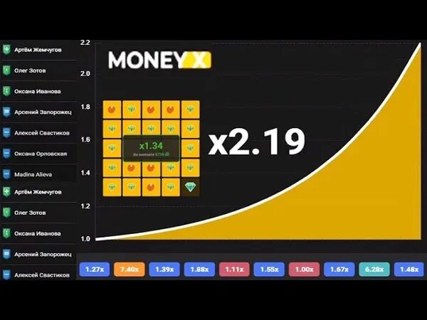 Https money x11 casino. Мани Икс. Money x промокод. Промокоды на мани Икс. Тактика моней Икс.