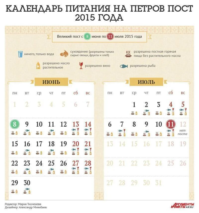 Когда кончается пост 2024