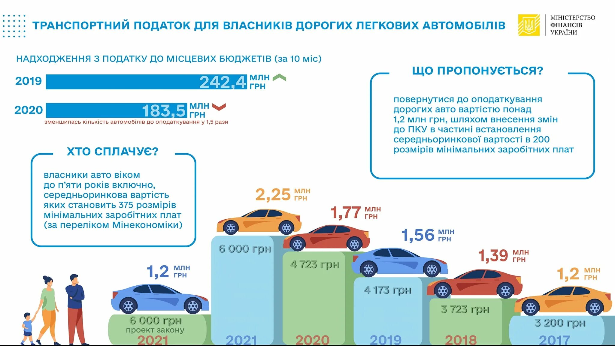 Как оплатить налог на автомобиль в казахстане. Транспортный налог. Налог на роскошь транспортный налог. Налог на дорогие авто. На какую машину дорогой налог.