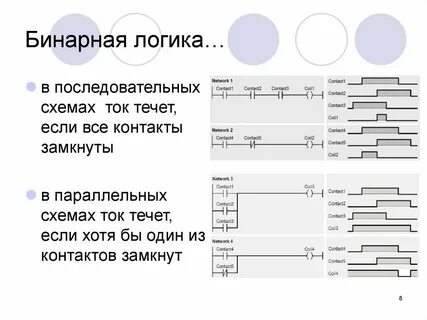 Бинарная линия