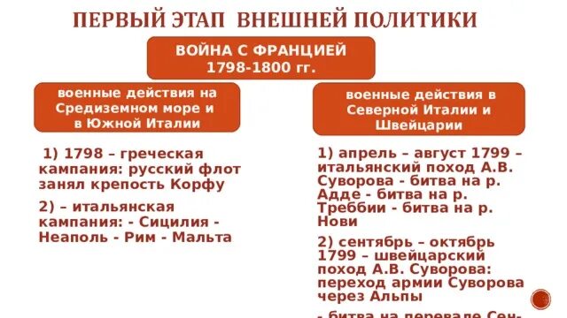 1798 1800. Причина войны с Францией 1798 -1800.