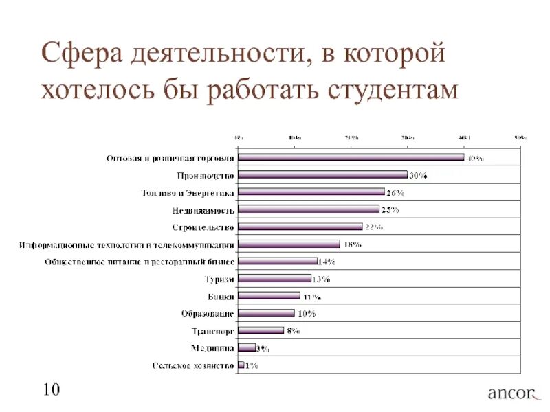 Врач какая сфера деятельности. Сферы деятельности. Интересующие сферы деятельности. Сферы деятельности работы. Какая сфера работы.