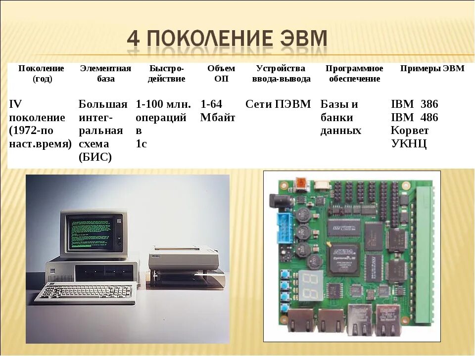 Микропроцессор 4 поколения ЭВМ. 4) Поколения ЭВМ. Элементная база ЭВМ. Емкость ОЗУ 4 поколения ЭВМ. Элементная база 5 поколения ЭВМ.