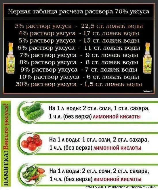 1 ложка эссенции. Уксусная эссенция 6мл уксуса 70 %. Соотношение уксуса 9 и лимонной кислоты. Пропорции уксуса(как сделать 9%уксус). Уксус 9 процентный столовая ложка мл.