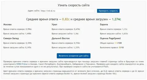 Какой быстрый сайт